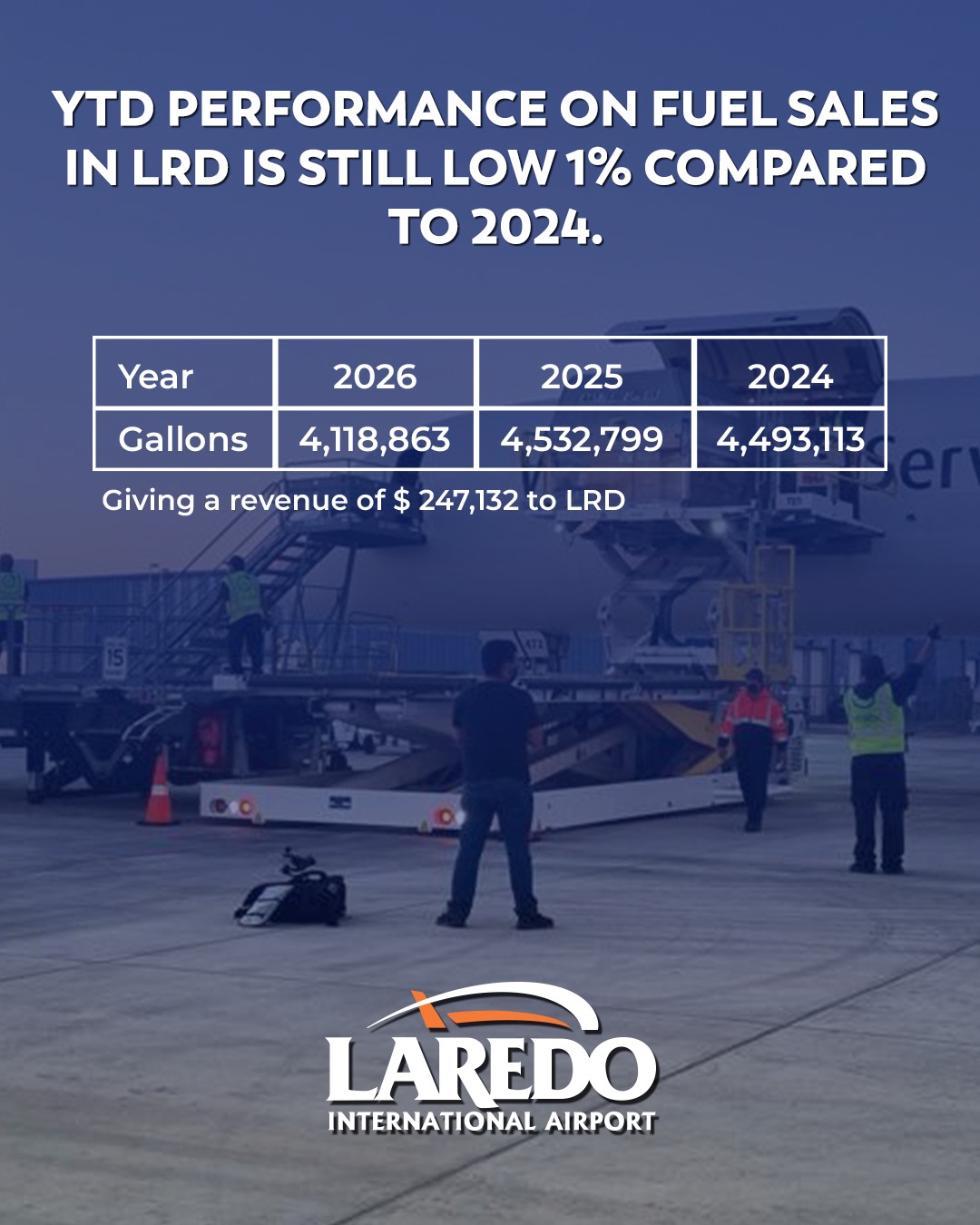 Tracking our progress: Here is… Tracking our progress: Here is…